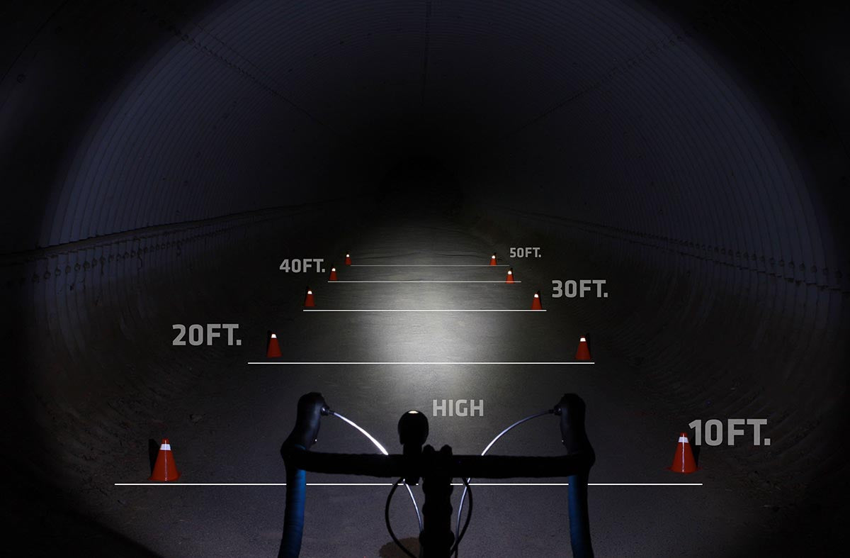 niterider mako 150 light beam pattern high mode (4670684430395)