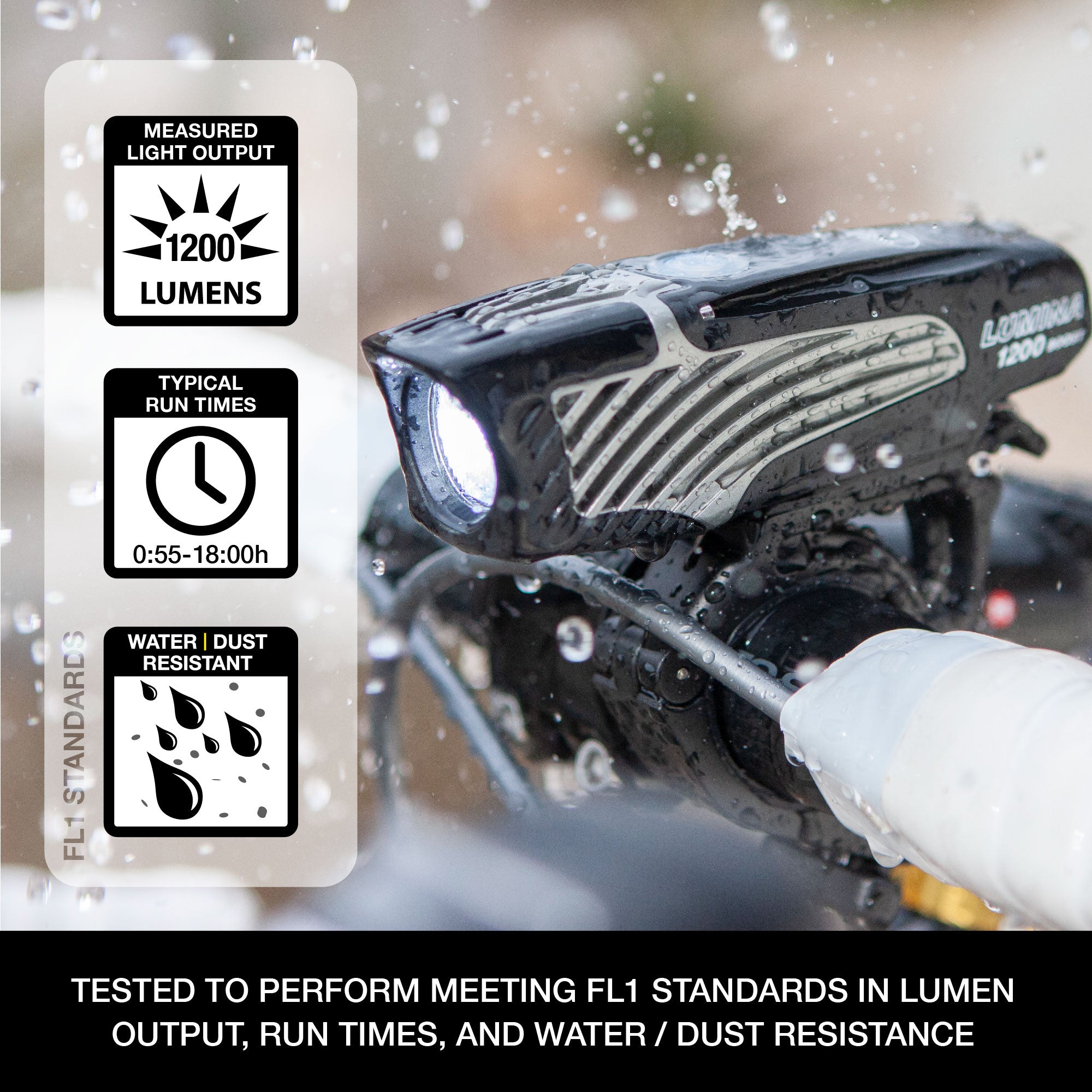 niterider lumina 1200 boost mounted on handlebars IP66 rated with specifications alongside (4670789451835)