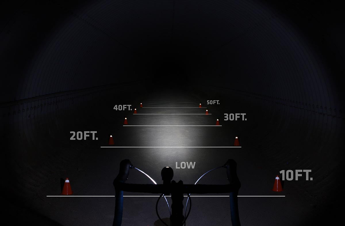 niterider mako 250 light beam pattern low mode (4670684364859)