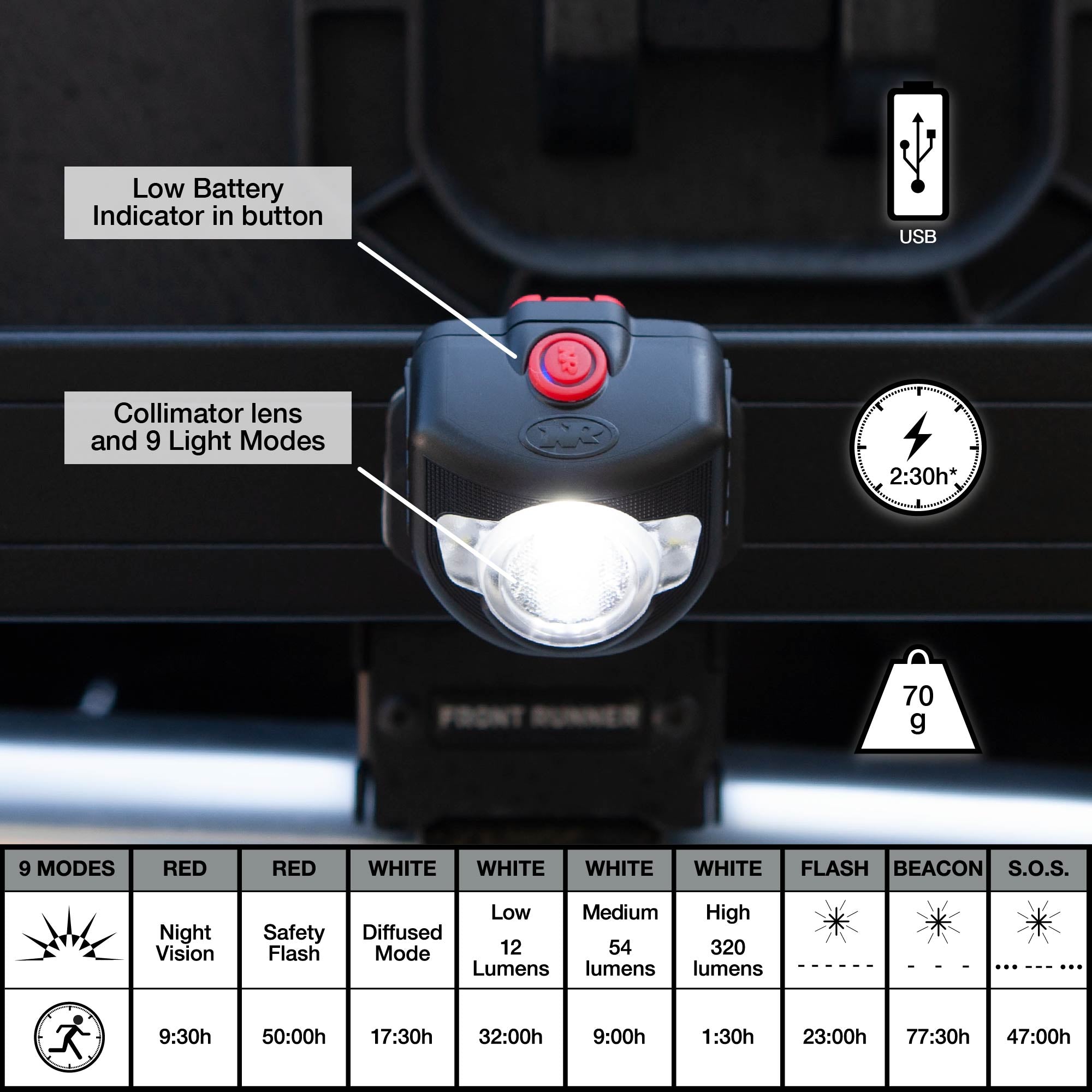 Adventure Pivot Pro 320 Lighting System (4670686232635)